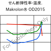  せん断弾性率-温度. , Makrolon® OD2015, PC, Covestro