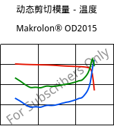 动态剪切模量－温度 , Makrolon® OD2015, PC, Covestro