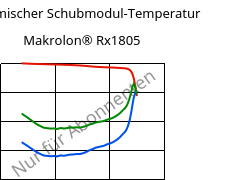 Dynamischer Schubmodul-Temperatur , Makrolon® Rx1805, PC, Covestro