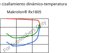 Módulo de cizallamiento dinámico-temperatura , Makrolon® Rx1805, PC, Covestro