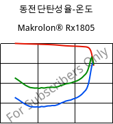동전단탄성율-온도 , Makrolon® Rx1805, PC, Covestro