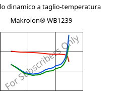 Modulo dinamico a taglio-temperatura , Makrolon® WB1239, PC, Covestro