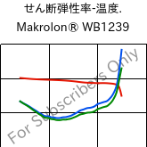  せん断弾性率-温度. , Makrolon® WB1239, PC, Covestro