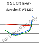 동전단탄성율-온도 , Makrolon® WB1239, PC, Covestro