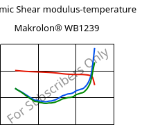 Dynamic Shear modulus-temperature , Makrolon® WB1239, PC, Covestro
