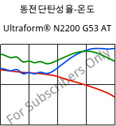 동전단탄성율-온도 , Ultraform® N2200 G53 AT, POM-GF25, BASF