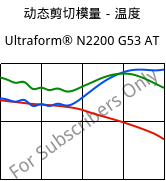 动态剪切模量－温度 , Ultraform® N2200 G53 AT, POM-GF25, BASF