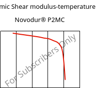Dynamic Shear modulus-temperature , Novodur® P2MC, ABS, INEOS Styrolution