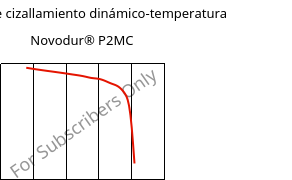 Módulo de cizallamiento dinámico-temperatura , Novodur® P2MC, ABS, INEOS Styrolution