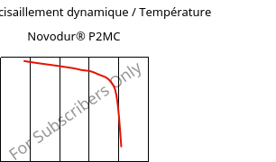 Module de cisaillement dynamique / Température , Novodur® P2MC, ABS, INEOS Styrolution