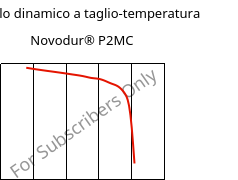 Modulo dinamico a taglio-temperatura , Novodur® P2MC, ABS, INEOS Styrolution