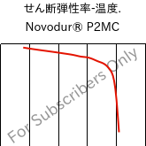  せん断弾性率-温度. , Novodur® P2MC, ABS, INEOS Styrolution
