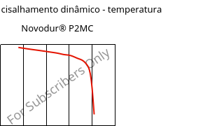 Módulo de cisalhamento dinâmico - temperatura , Novodur® P2MC, ABS, INEOS Styrolution