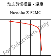 动态剪切模量－温度 , Novodur® P2MC, ABS, INEOS Styrolution