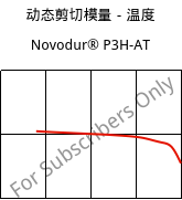 动态剪切模量－温度 , Novodur® P3H-AT, ABS, INEOS Styrolution