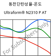 동전단탄성율-온도 , Ultraform® N2310 P AT, POM, BASF