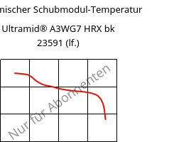 Dynamischer Schubmodul-Temperatur , Ultramid® A3WG7 HRX bk 23591 (feucht), PA66-GF35, BASF