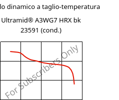 Modulo dinamico a taglio-temperatura , Ultramid® A3WG7 HRX bk 23591 (cond.), PA66-GF35, BASF