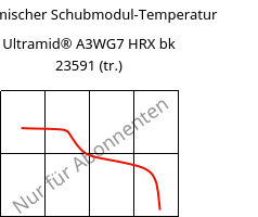 Dynamischer Schubmodul-Temperatur , Ultramid® A3WG7 HRX bk 23591 (trocken), PA66-GF35, BASF