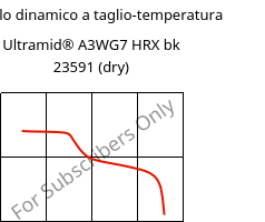 Modulo dinamico a taglio-temperatura , Ultramid® A3WG7 HRX bk 23591 (Secco), PA66-GF35, BASF
