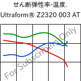  せん断弾性率-温度. , Ultraform® Z2320 003 AT, POM, BASF