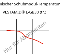 Dynamischer Schubmodul-Temperatur , VESTAMID® L-GB30 (trocken), PA12-GB30, Evonik