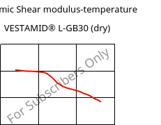 Dynamic Shear modulus-temperature , VESTAMID® L-GB30 (dry), PA12-GB30, Evonik