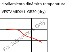 Módulo de cizallamiento dinámico-temperatura , VESTAMID® L-GB30 (Seco), PA12-GB30, Evonik