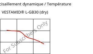 Module de cisaillement dynamique / Température , VESTAMID® L-GB30 (sec), PA12-GB30, Evonik