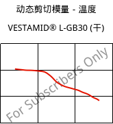 动态剪切模量－温度 , VESTAMID® L-GB30 (烘干), PA12-GB30, Evonik