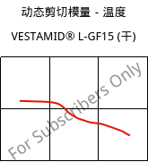 动态剪切模量－温度 , VESTAMID® L-GF15 (烘干), PA12-GF15, Evonik