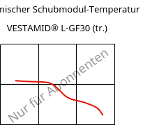 Dynamischer Schubmodul-Temperatur , VESTAMID® L-GF30 (trocken), PA12-GF30, Evonik