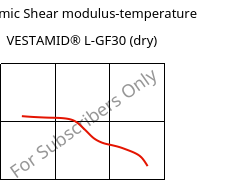 Dynamic Shear modulus-temperature , VESTAMID® L-GF30 (dry), PA12-GF30, Evonik