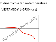 Modulo dinamico a taglio-temperatura , VESTAMID® L-GF30 (Secco), PA12-GF30, Evonik