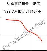 动态剪切模量－温度 , VESTAMID® L1940 (烘干), PA12, Evonik