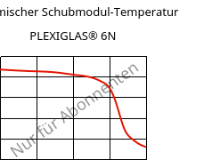 Dynamischer Schubmodul-Temperatur , PLEXIGLAS® 6N, PMMA, Röhm