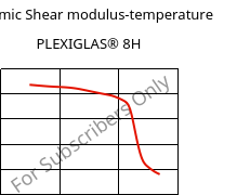 Dynamic Shear modulus-temperature , PLEXIGLAS® 8H, PMMA, Röhm