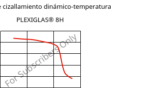 Módulo de cizallamiento dinámico-temperatura , PLEXIGLAS® 8H, PMMA, Röhm