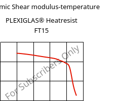 Dynamic Shear modulus-temperature , PLEXIGLAS® Heatresist FT15, PMMA, Röhm