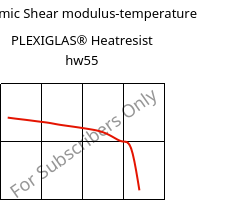 Dynamic Shear modulus-temperature , PLEXIGLAS® Heatresist hw55, PMMA, Röhm
