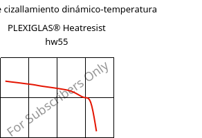 Módulo de cizallamiento dinámico-temperatura , PLEXIGLAS® Heatresist hw55, PMMA, Röhm