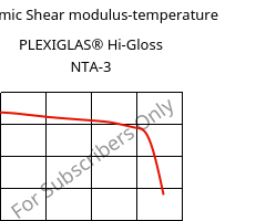 Dynamic Shear modulus-temperature , PLEXIGLAS® Hi-Gloss NTA-3, PMMA, Röhm