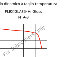 Modulo dinamico a taglio-temperatura , PLEXIGLAS® Hi-Gloss NTA-3, PMMA, Röhm