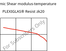 Dynamic Shear modulus-temperature , PLEXIGLAS® Resist zk20, PMMA-I, Röhm