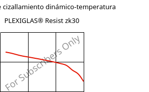 Módulo de cizallamiento dinámico-temperatura , PLEXIGLAS® Resist zk30, PMMA-I, Röhm