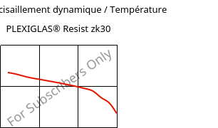 Module de cisaillement dynamique / Température , PLEXIGLAS® Resist zk30, PMMA-I, Röhm