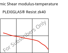 Dynamic Shear modulus-temperature , PLEXIGLAS® Resist zk40, PMMA-I, Röhm