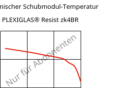 Dynamischer Schubmodul-Temperatur , PLEXIGLAS® Resist zk4BR, PMMA-I, Röhm
