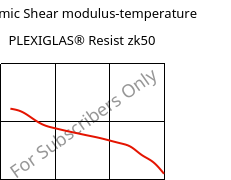 Dynamic Shear modulus-temperature , PLEXIGLAS® Resist zk50, PMMA-I, Röhm