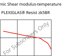 Dynamic Shear modulus-temperature , PLEXIGLAS® Resist zk5BR, PMMA-I, Röhm